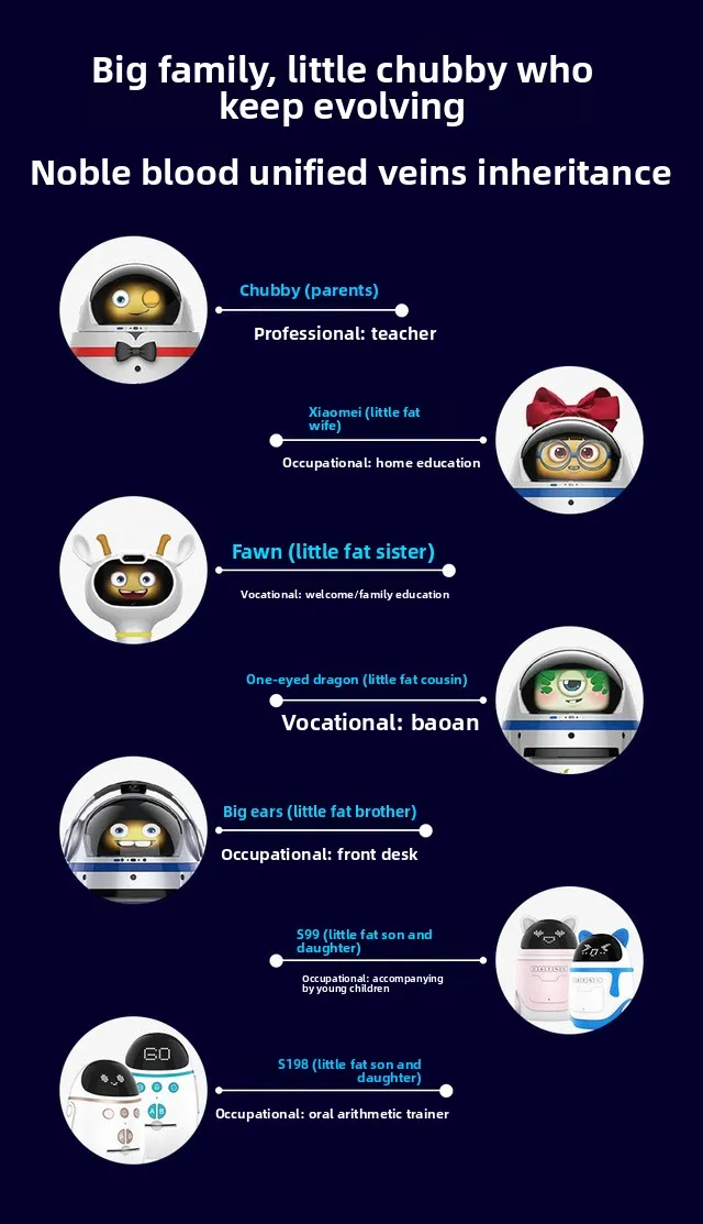 Panduan Selamat Datang Robot Layanan Platform Cerdas Sekolah dengan Teknologi Kecerdasan Buatan Layanan Komersial(Gambar4)