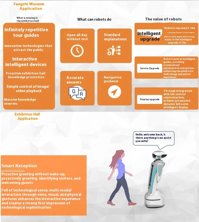 Pametni komercijalni robotski recepcijski sustav s glasovnim vođenjem za kupnju za hotele, izložbene dvorane i automatsku recepciju dobrodošlice(Slika3)