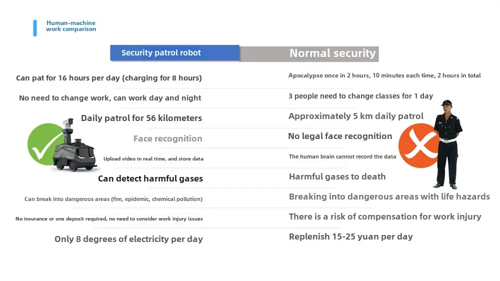 Real-Time Unmanned Patrol Robot for Residential & Factory Security for Indoor/Outdoor Use for Park Scenic Area Remote Inspection(Image4) Real-Time Unmanned Patrol Robot for Residential & Factory Security for Indoor/Outdoor Use for Park Scenic Area Remote Inspection(Image4)