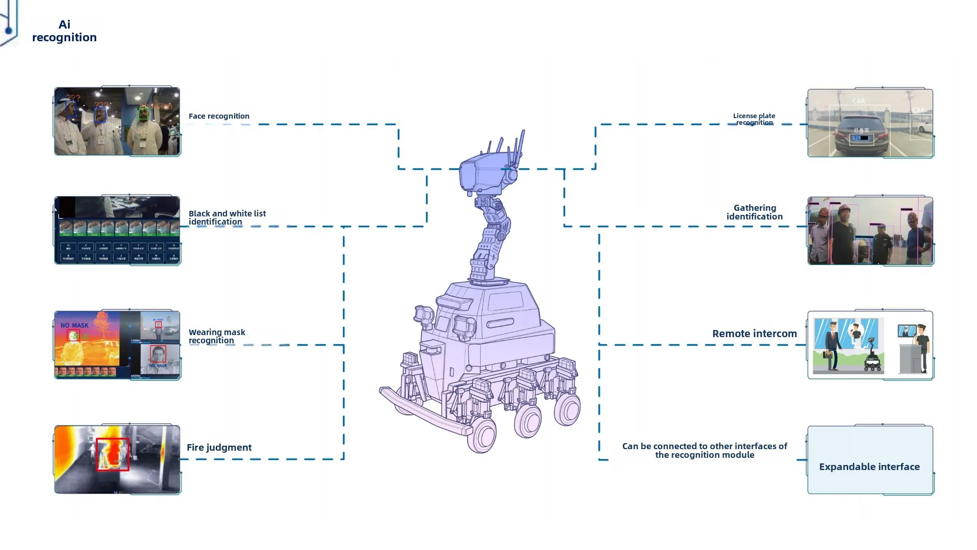 Robot Keamanan Pemantauan Komprehensif Semua Skenario untuk Kampus, Pabrik, dan Komunitas dengan Patroli Otonom Cerdas Lengkap(Gambar6) All-Scenario Comprehensive Monitoring Security Robot for Campus Factory Community Complete Intelligent Autonomous Patrolling(Image6)